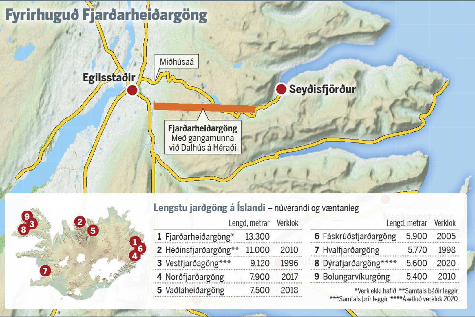Undirbúningi fyrir framkvæmdir við Fjarðarheiðargöng miðar vel.